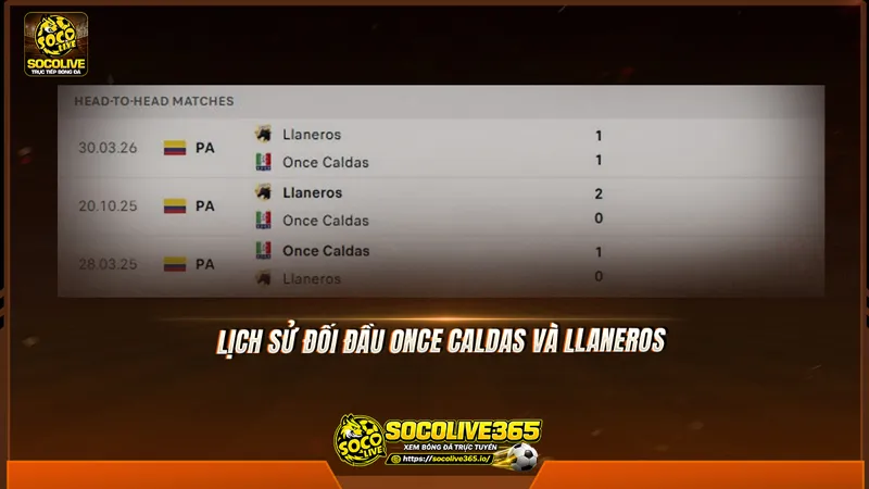 Lịch sử đối đầu Once Caldas và Llaneros được Socolivetv tổng hợp